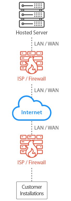 Cloud – sicunet